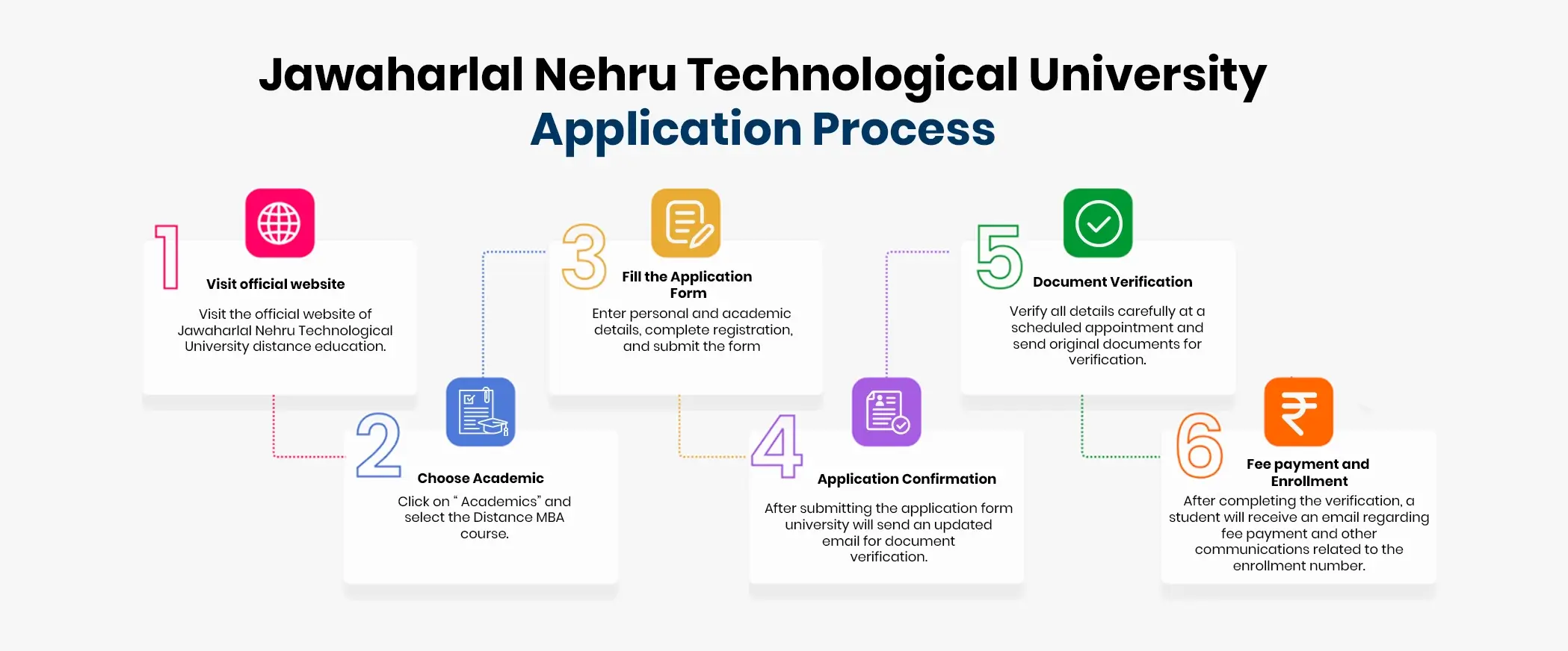 JAWAHARLAL NEHRU TECHNOLOGICAL UNIVERSITY APPLICATION PROCESS