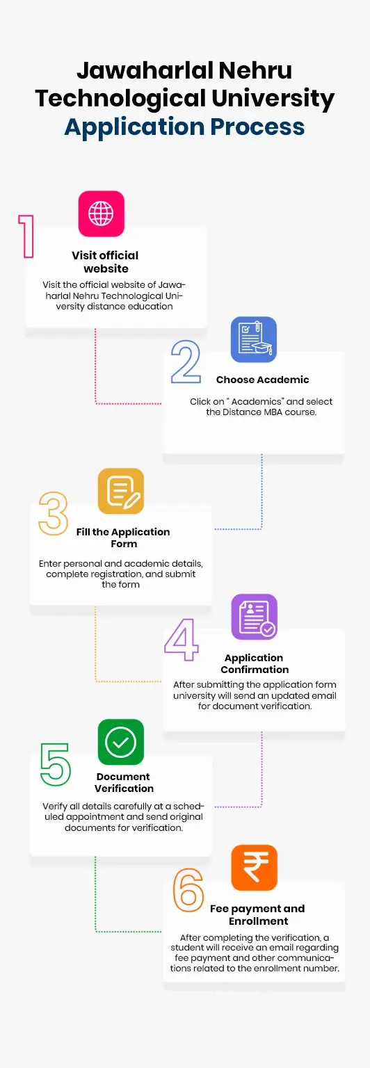 JAWAHARLAL NEHRU TECHNOLOGICAL UNIVERSITY APPLICATION PROCESS